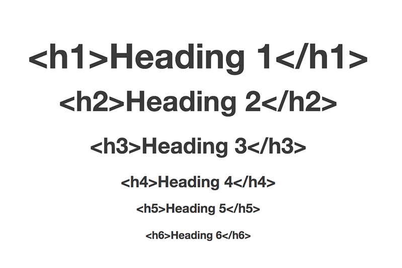 H1, H2 e H3: você sabe o que significa?