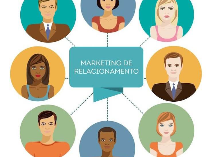 Passo a passo do Marketing de Relacionamento